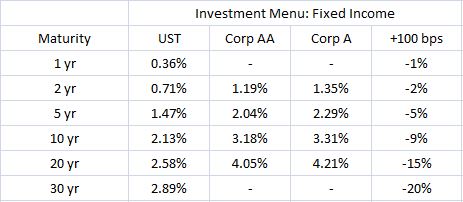 The World’s Best Investment For the Next 12 Months | PHILOSOPHICAL ...