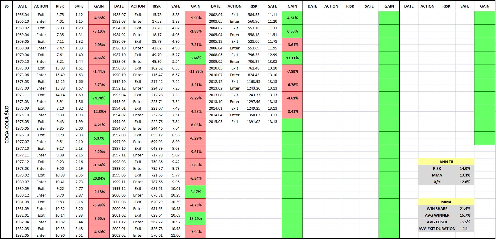 Trend Following In Financial Markets: A Comprehensive Backtest ...