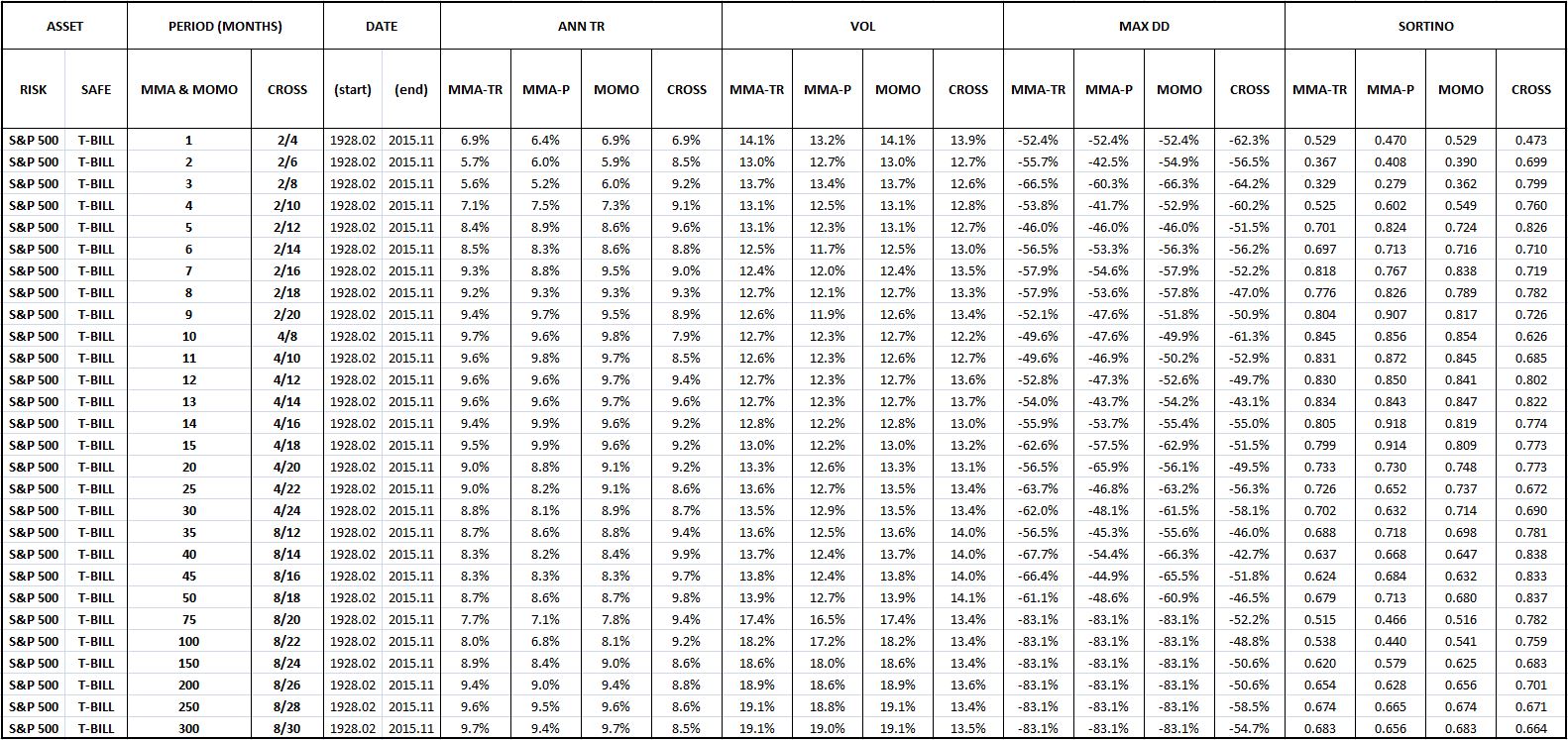 Trend Following In Financial Markets: A Comprehensive Backtest ...